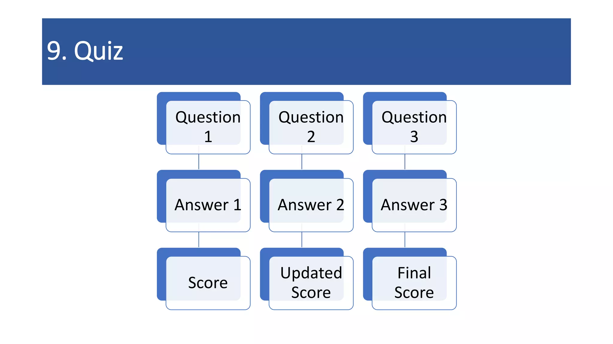 9. Quiz
Question
1
Answer 1
Score
Question
2
Answer 2
Updated
Score
Question
3
Answer 3
Final
Score
 