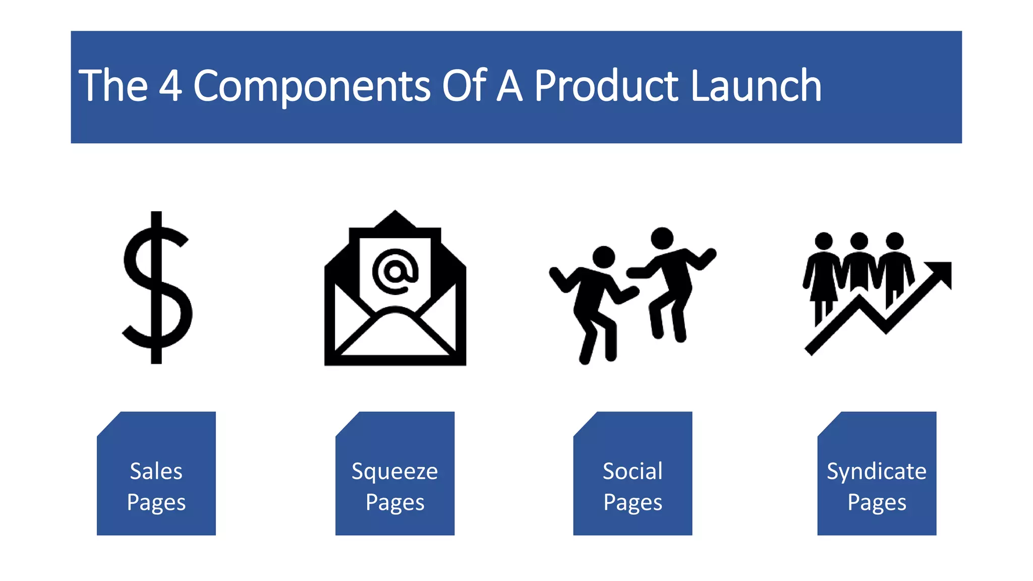 The 4 Components Of A Product Launch
Sales
Pages
Squeeze
Pages
Social
Pages
Syndicate
Pages
 