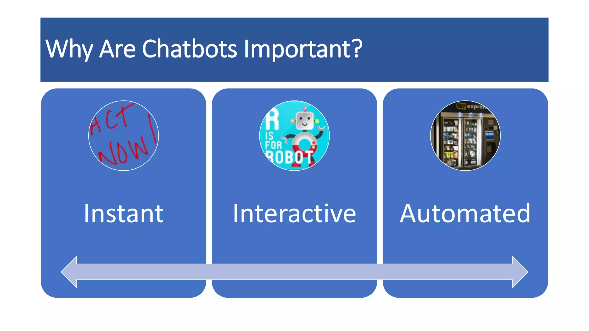 Why Are Chatbots Important?
Instant Interactive Automated
 