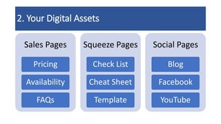2. Your Digital Assets
Sales Pages
Pricing
Availability
FAQs
Squeeze Pages
Check List
Cheat Sheet
Template
Social Pages
Blog
Facebook
YouTube
 