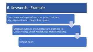 6. Keywords - Example
Users mention keywords such as: price; cost; fee;
pay; payment; rate; charge; hire; quote.
Message outlines pricing structure and links to:
Check Pricing; Check Availability; Make A Booking.
Default Reply
 