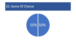 10. Game Of Chance
50%50%
 