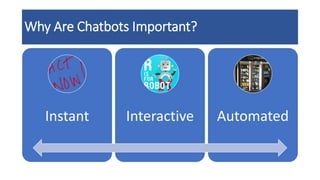 Why Are Chatbots Important?
Instant Interactive Automated
 