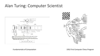 Alan Turing: Computer Scientist
1952 First Computer Chess ProgramFundamentals of Computation
 