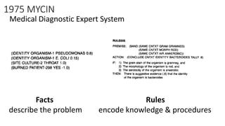 1975 MYCIN
Medical Diagnostic Expert System
Rules
encode knowledge & procedures
Facts
describe the problem
 