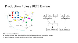 Production Rules / RETE Engine
Ideal for mixed initiative:
• System accepts facts from both the user and the world (react to multiple inputs)
• Firing rules can (i) cause actions and (ii) cause more rules to fire
 