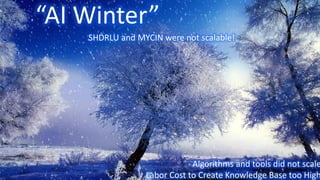 “AI Winter”
SHDRLU and MYCIN were not scalable!
Algorithms and tools did not scale
Labor Cost to Create Knowledge Base too High
 