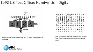 1992 US Post Office: Handwritten Digits
Backpropagation makes it practical to train shallow neural
networks.
NIST developed training data for this project
that eventually became the famous MNIST
digits
 