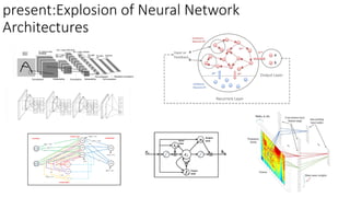present:Explosion of Neural Network
Architectures
 