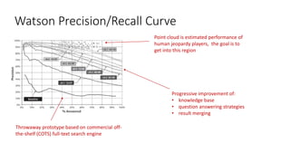 Watson Precision/Recall Curve
Throwaway prototype based on commercial off-
the-shelf (COTS) full-text search engine
Point cloud is estimated performance of
human jeopardy players, the goal is to
get into this region
Progressive improvement of:
• knowledge base
• question answering strategies
• result merging
 