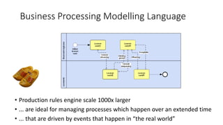 Business Processing Modelling Language
• Production rules engine scale 1000x larger
• ... are ideal for managing processes which happen over an extended time
• ... that are driven by events that happen in “the real world”
 