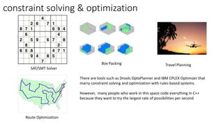 constraint solving & optimization
Route Optimization
SAT/SMT Solver
Travel PlanningBox Packing
There are tools such as Drools OptaPlanner and IBM CPLEX Optimizer that
marry constraint solving and optimization with rules-based systems.
However, many people who work in this space code everything in C++
because they want to try the largest rate of possibilities per second
 