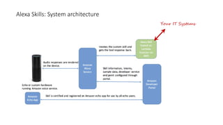 Your IT Systems
Alexa Skills: System architecture
 