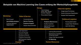 14PUBLIC© 2018 SAP SE or an SAP affiliate company. All rights reserved. ǀ
Beispiele von Machine Learning Use Cases entlang der Wertschöpfungskette
• Trend Analysis
(Face, Age, Gender,
Emotion, Apparel)
• Personalized Design
Design
• Learning Recommender
• Synchronous Translation
of training content
• Career Path Recommender
• CV Matching
Human Resources
• Predictive Maintenance
• Quality Inspection
• Optimal Planning &
Scheduling
Operations
• Cash Application
• Accounts Payable
• Remittance Advices
• Predictive Accounting
• SAP Business Integrity
Screening
Finance
• Image-based Purchasing
• Goods & Services Classification
• Supplier Risk Assessment
Inbound Logistics
• Routing Optimization
• Supply Chain Resilience
• Last-mile Delivery
Outbound Logistics• Brand Impact
• Social Media Analysis
• Customer Behavior
Segmentation
Marketing
• Conversational AI
• Service Ticketing
• Customer Support
• Solution Recommender
Sales & Service
 