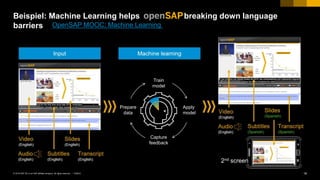 19PUBLIC© 2018 SAP SE or an SAP affiliate company. All rights reserved. ǀ
Beispiel: Machine Learning helps breaking down language
barriers
2nd screen
Train
model
Prepare
data
Apply
model
Capture
feedback
OpenSAP MOOC: Machine Learning
 