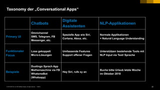 22PUBLIC© 2018 SAP SE or an SAP affiliate company. All rights reserved. ǀ
Taxonomy der „Conversational Apps“
Chatbots
Digitale
Assistenten
NLP-Applikationen
Primary UI
Omnichannel
SMS, Telegram, FB
Messenger, etc.
Spezielle App wie Siri,
Cortana, Alexa, etc.
Normale Applikationen
+ Natural Language Understanding
Funktionaler
Focus
Lose gekoppelt
Micro-Lösungen
Umfassende Features
Support offener Fragen
Unterstützen bestehende Tools mit
NLP Input via Text/ Sprache
Beispiele
Duolingo Sprach App
Mathemaschine via FB
WhatsmeBot
(Whatsapp)
Hey Siri, rufe xy an
Buche bitte Urlaub letzte Woche
im Oktober 2018
 