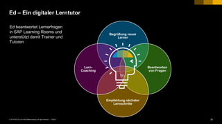 25PUBLIC© 2018 SAP SE or an SAP affiliate company. All rights reserved. ǀ
Ed – Ein digitaler Lerntutor
Begrüßung neuer
Lerner
Beantworten
von Fragen
Empfehlung nächster
Lernschritte
Lern-
Coaching
Ed
Ed beantwortet Lernerfragen
in SAP Learning Rooms und
unterstützt damit Trainer und
Tutoren
 