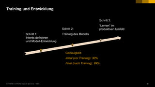 31PUBLIC© 2018 SAP SE or an SAP affiliate company. All rights reserved. ǀ
Training und Entwicklung
Schritt 1:
Intents definieren
und Modell-Entwicklung
Schritt 2:
Training des Modells
Schritt 3:
“Lernen” im
produktiven Umfeld
Genauigkeit:
Initial (vor Training): 30%
Final (nach Training): 99%
 