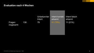 32PUBLIC© 2018 SAP SE or an SAP affiliate company. All rights reserved. ǀ
Evaluation nach 4 Wochen
Unbekannter
Intent
Intent korrekt
erkannt
Intent falsch
erkannt
Fragen
insgesamt
138 79 41 (79%) 11 (21%)
 