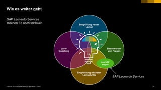 33PUBLIC© 2018 SAP SE or an SAP affiliate company. All rights reserved. ǀ
Wie es weiter geht
Begrüßung neuer
Lerner
Beantworten
von Fragen
Empfehlung nächster
Lernschritte
Lern-
Coaching
Ed
SAP Leonardo Services
machen Ed noch schlauer
Ask SAP
engine
SAP Leonardo Services
 
