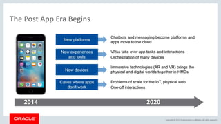 Copyright © 2017, Oracle and/or its affiliates. All rights reserved.
The Post App Era Begins
 