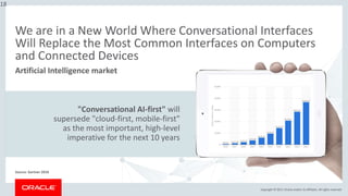 Copyright © 2017, Oracle and/or its affiliates. All rights reserved.Copyright © 2017, Oracle and/or its affiliates. All rights reserved.
We are in a New World Where Conversational Interfaces
Will Replace the Most Common Interfaces on Computers
and Connected Devices
18
"Conversational AI-first" will
supersede "cloud-first, mobile-first"
as the most important, high-level
imperative for the next 10 years
Source: Gartner 2018
Artificial Intelligence market
 