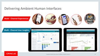 Copyright © 2018, Oracle and/or its affiliates. All rights reserved. |Copyright © 2018, Oracle and/or its affiliates. All rights reserved. |
Delivering Ambient Human Interfaces
Multi - Channel User Insights
Multi - Channel Experiences
20
 