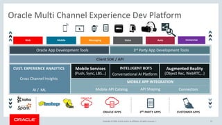 Copyright © 2018, Oracle and/or its affiliates. All rights reserved. |Copyright © 2018, Oracle and/or its affiliates. All rights reserved. |
ORACLE APPS 3RD PARTY APPS CUSTOMER APPS
Oracle App Development Tools 3rd Party App Development Tools
Client SDK / API
MOBILE APP INTEGRATION
Mobile Services
(Push, Sync, LBS…)
Mobile API Catalog Connectors
Web
API Shaping
21
Oracle Multi Channel Experience Dev Platform
CUST. EXPERIENCE ANALYTICS
AI / ML
Cross Channel Insights
Mobile
INTELLIGENT BOTS
Conversational AI Platform
VoiceMessaging Auto
Augmented Reality
(Object Rec, WebRTC,..)
Immersive
 