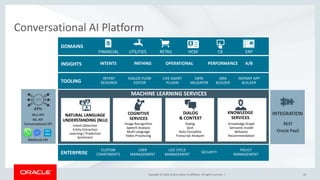 Copyright © 2018, Oracle and/or its affiliates. All rights reserved. |Copyright © 2018, Oracle and/or its affiliates. All rights reserved. |
Conversational AI Platform
MACHINE LEARNING SERVICES
NATURAL LANGUAGE
UNDERSTANDING (NLU)
DIALOG
& CONTEXT
KNOWLEDGE
SERVICES
Intent Detection
Entity Extraction
Learning / Prediction
Sentiment
COGNITIVE
SERVICES
INSIGHTS INTENTS PATHING OPERATIONAL A/BPERFORMANCE
APIs
NLU API
ML API
Conversational API
Webhook API
TOOLING
INTENT
DESIGNER
DIALOG FLOW
EDITOR
LIVE AGENT
PLUGIN
QNA
BUILDER
DATA
VALIDATOR
INSTANT APP
BUILDER
ENTERPRISE
CUSTOM
COMPONENTS
USER
MANAGEMENT
LICE CYCLE
MANAGEMENT
SECURITY
POLICY
MANAGEMENT
Image Recognition
Speech Analysis
Multi Language
Video Processing
Dialog
QnA
Auto Complete
Transcript Analyzer
Knowledge Graph
Semantic model
Behavior
Recommendation
DOMAINS
FINANCIAL UTILITIES HCM ERPCXRETAIL
INTEGRATION
REST
Oracle PaaS
24
 