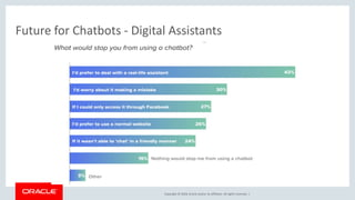 Copyright © 2018, Oracle and/or its affiliates. All rights reserved. |Copyright © 2018, Oracle and/or its affiliates. All rights reserved. |
Future for Chatbots - Digital Assistants
 