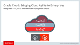 Copyright © 2017, Oracle and/or its affiliates. All rights reserved.
3
Integrated SaaS, PaaS and IaaS with deployment choice
Oracle Cloud: Bringing Cloud Agility to Enterprises
SaaS
PaaS
IaaS
Off-PremisesOn-Premises
 