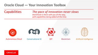 Artificial IntelligenceConversational AI BlockchainIOTAutonomous Cloud
Oracle Cloud — Your Innovation Toolbox
Capabilities The pace of innovation never slows
And Oracle is there with you all the way,
with capabilities being added all the time.
 