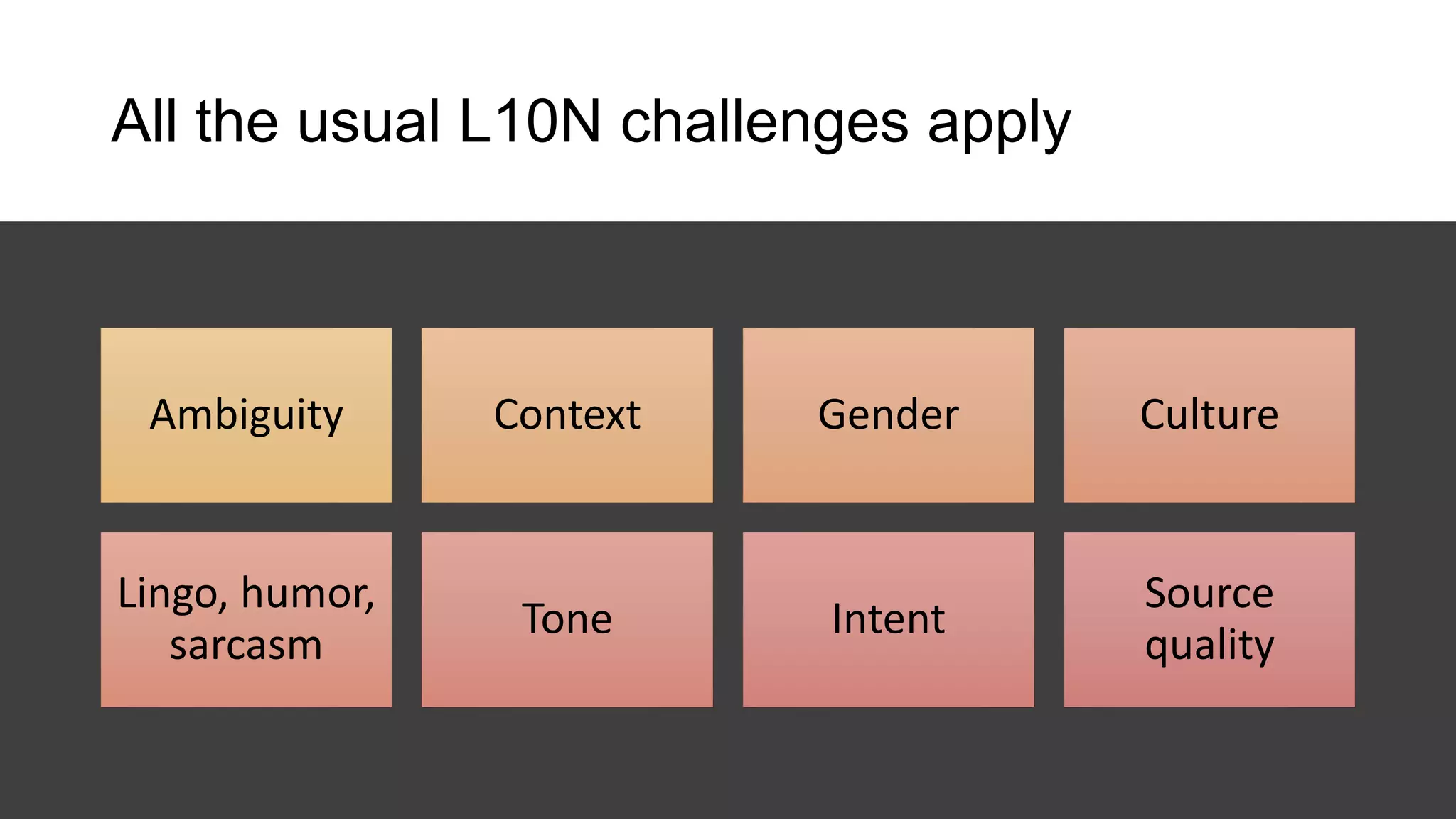 All the usual L10N challenges apply
Ambiguity Context Gender Culture
Lingo, humor,
sarcasm
Tone Intent
Source
quality
 