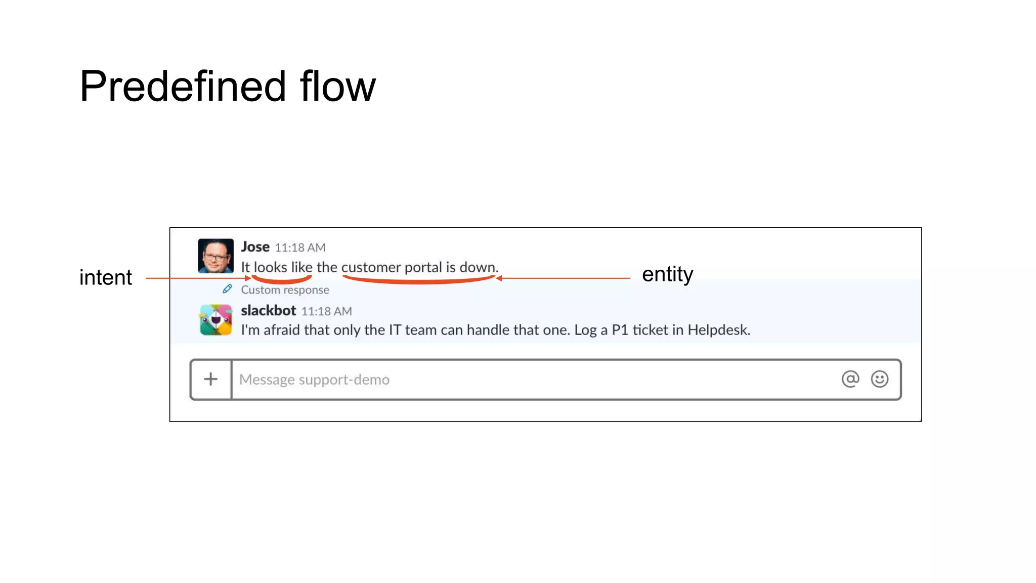 Predefined flow
intent entity
 