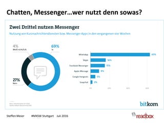 Steffen Meier #MXSW Stuttgart Juli 2016
Chatten, Messenger…wer nutzt denn sowas?
 