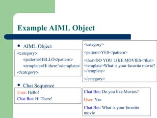 Example AIML Object
 AIML Object
<category>
<pattern>HELLO</pattern> 
<template>Hi there!</template>
</category>
 Chat Sequence
User: Hello!
Chat Bot: Hi There!
<category>
<pattern>YES</pattern>
<that>DO YOU LIKE MOVIES</that>
<template>What is your favorite movie?
</template>
</category>
Chat Bot: Do you like Movies?
User: Yes
Chat Bot: What is your favorite
movie
 