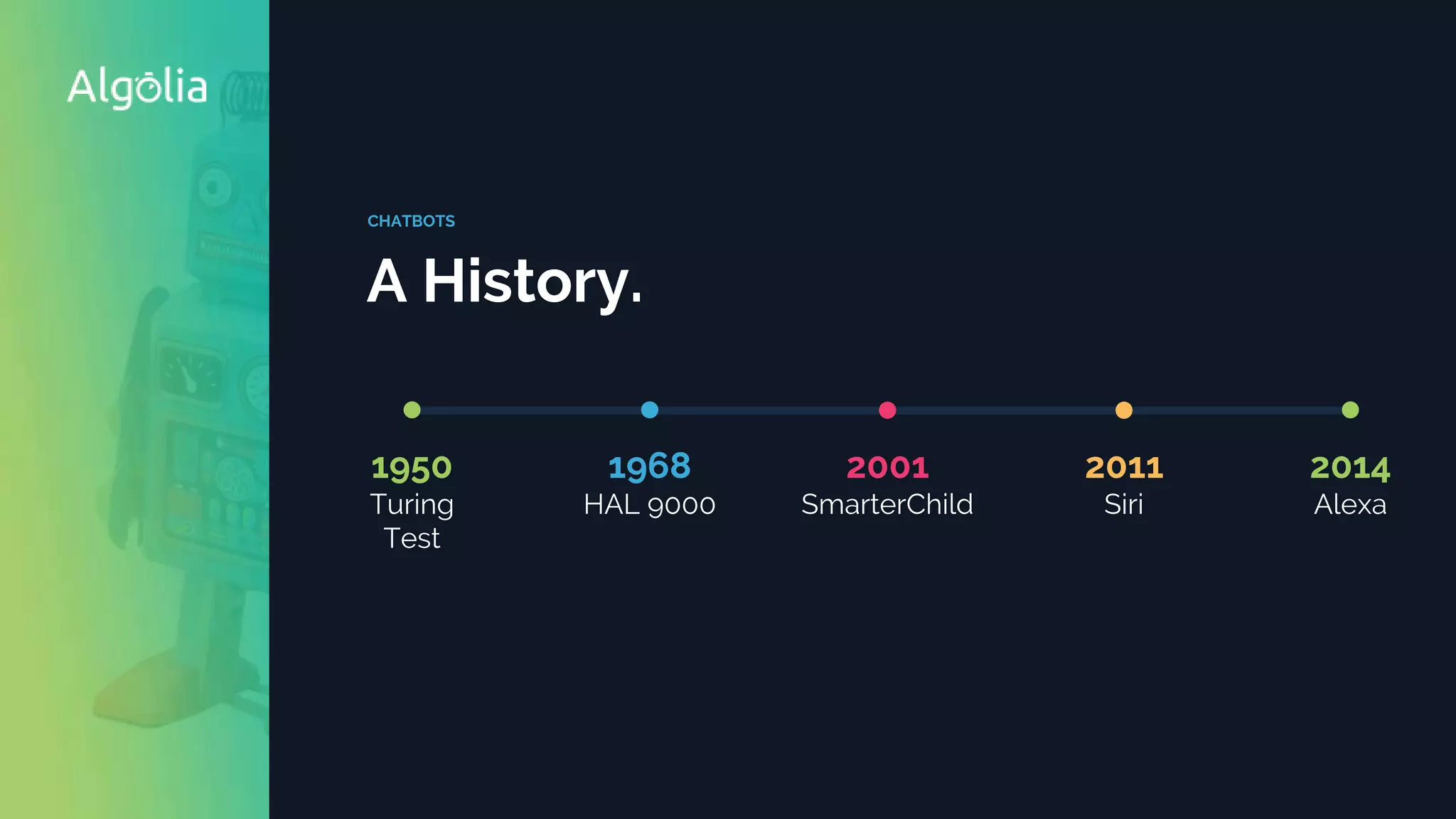 2014
Alexa
1950
Turing
Test
1968
HAL 9000
2001
SmarterChild
2011
Siri
A History.
CHATBOTS