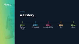 2014
Alexa
1950
Turing
Test
1968
HAL 9000
2001
SmarterChild
2011
Siri
A History.
CHATBOTS
 
