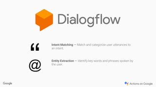“
Intent Matching —
Entity Extraction —
@
 