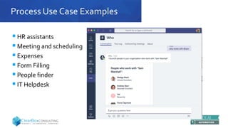 Process Use Case Examples
 HR assistants
 Meeting and scheduling
 Expenses
 Form Filling
 People finder
 IT Helpdesk
 