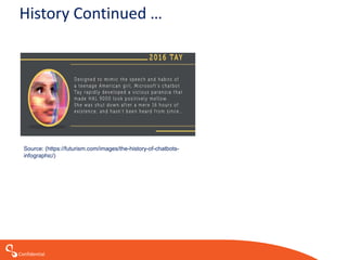 Confidential
History Continued …
Source: (https://futurism.com/images/the-history-of-chatbots-
infographic/)
 