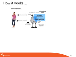 Confidential 17
How it works …
 