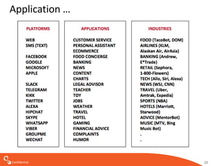 Confidential 23
Application …
 