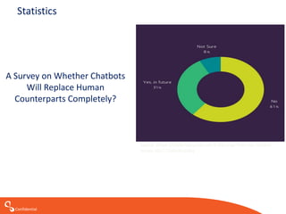 Confidential
Statistics
A Survey on Whether Chatbots
Will Replace Human
Counterparts Completely?
Source: (https://chatbotsjournal.com/5-learnings-from-our-chatbot-
survey-2017-72a6a4fc209c)
 