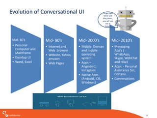 Confidential
Evolution of Conversational UI
4
Mid- 80’s
• Personal
Computer and
Mainframe
• Desktop UI
• Word, Excel
Mid- 90’s
• Internet and
Web browser
• Website, Yahoo,
amazon
• Web Pages
Mid- 2000’s
• Mobile Devices
and mobile
operating
system
• Apps –
Angrybird,
instagram
• Native Apps
(Android, IOS,
Windows)
Mid- 2010’s
• Messaging
App’s (
WhatsApp,
Skype, WebChat
and Hike)
• Apps - Personal
Assistance Siri,
Cortana
• Conversations
Forget App
Store and
Play store ,
you will use
me in
future
 