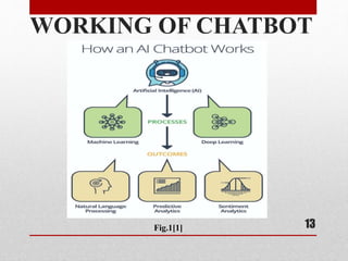 WORKING OF CHATBOT
13
Fig.1[1]
 