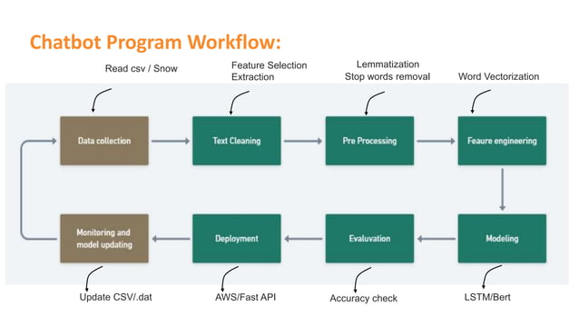Chatbot_workflow.pptx