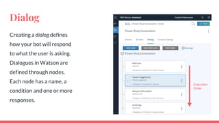 Dialog
Creating a dialog defines
how your bot will respond
to what the user is asking.
Dialogues in Watson are
defined through nodes.
Each node has a name, a
condition and one or more
responses.
Execution
Order
 