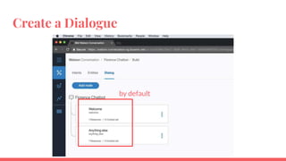 Create a Dialogue
by default
 