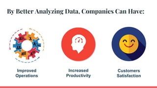 By Better Analyzing Data, Companies Can Have:
Improved
Operations
Increased
Productivity
Customers
Satisfaction
 